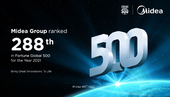 ميديا الصينية تفكر في إصدار سندات قابلة للتحويل