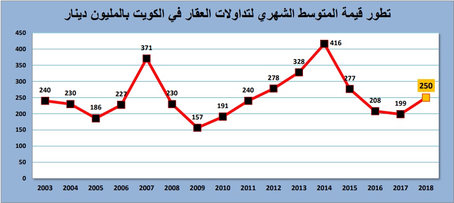 Steigende Nachfrage nach Immobilienplanung in unsicheren Zeiten
