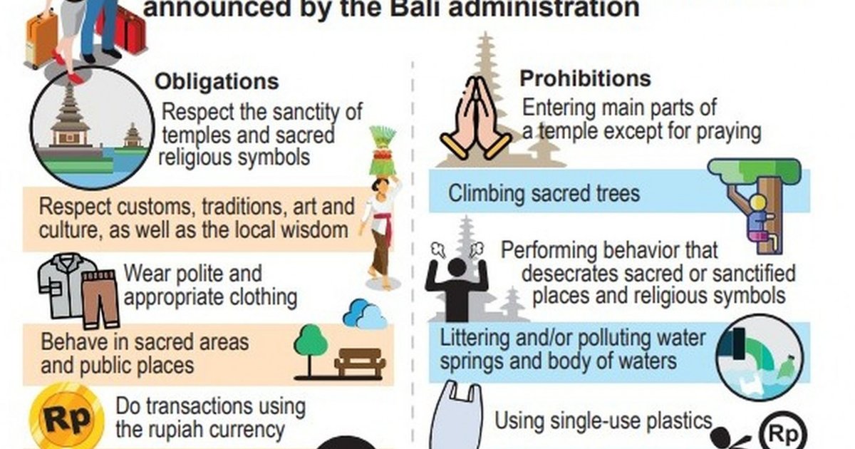Neustrukturierung des Tourismus in Bali: Integriertes Erlebnis