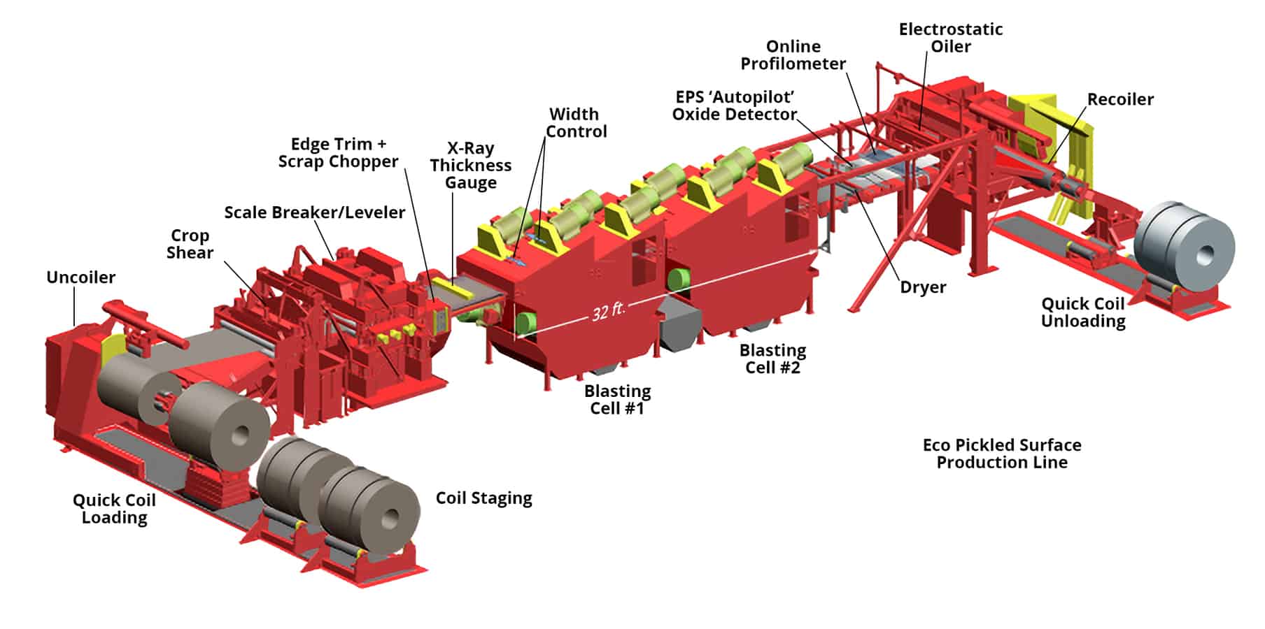Sardinen einlegen für das Schamsfest Schritt für Schritt
