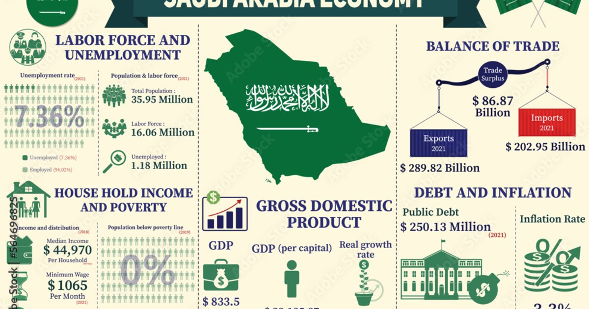 Important Social and Economic Issues in Al-Ghad Newspaper