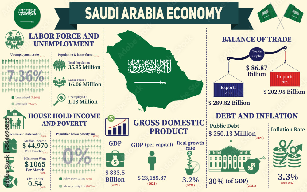 Important Social and Economic Issues in Al-Ghad Newspaper
