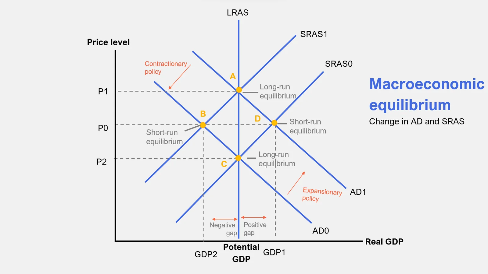 Stratégies pour atténuer le choc énergétique