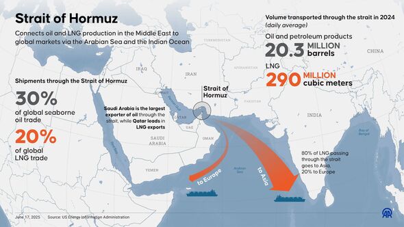 Avertir sur les frais de passage à Ormuz