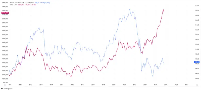 Gold Prices Surge Today: 21K Hits New Record High