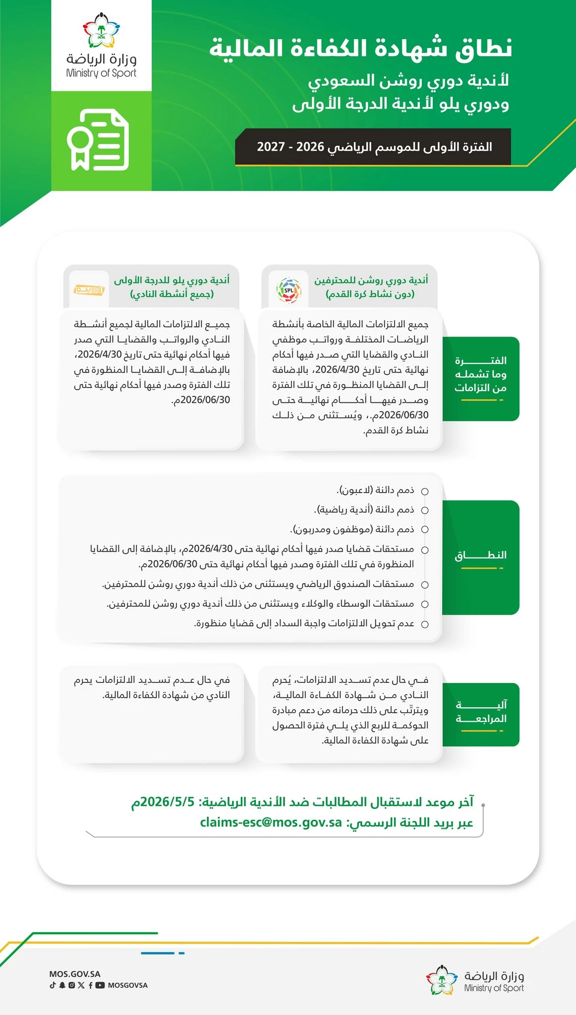 أندية الصندوق تواجه خطر عدم الحصول على شهادة الكفاءة المالية