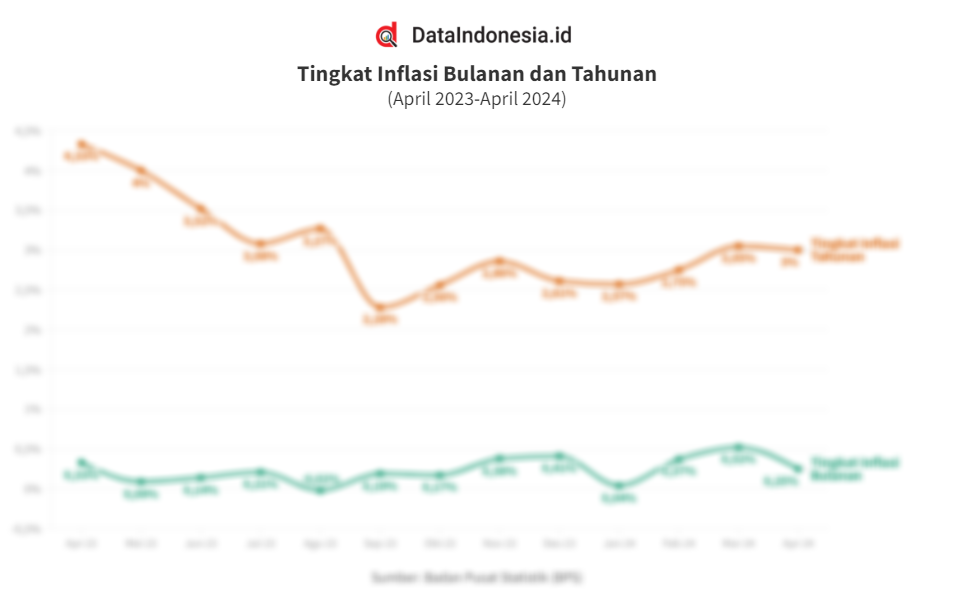 Gold Prices Surge in Indonesia April 2023