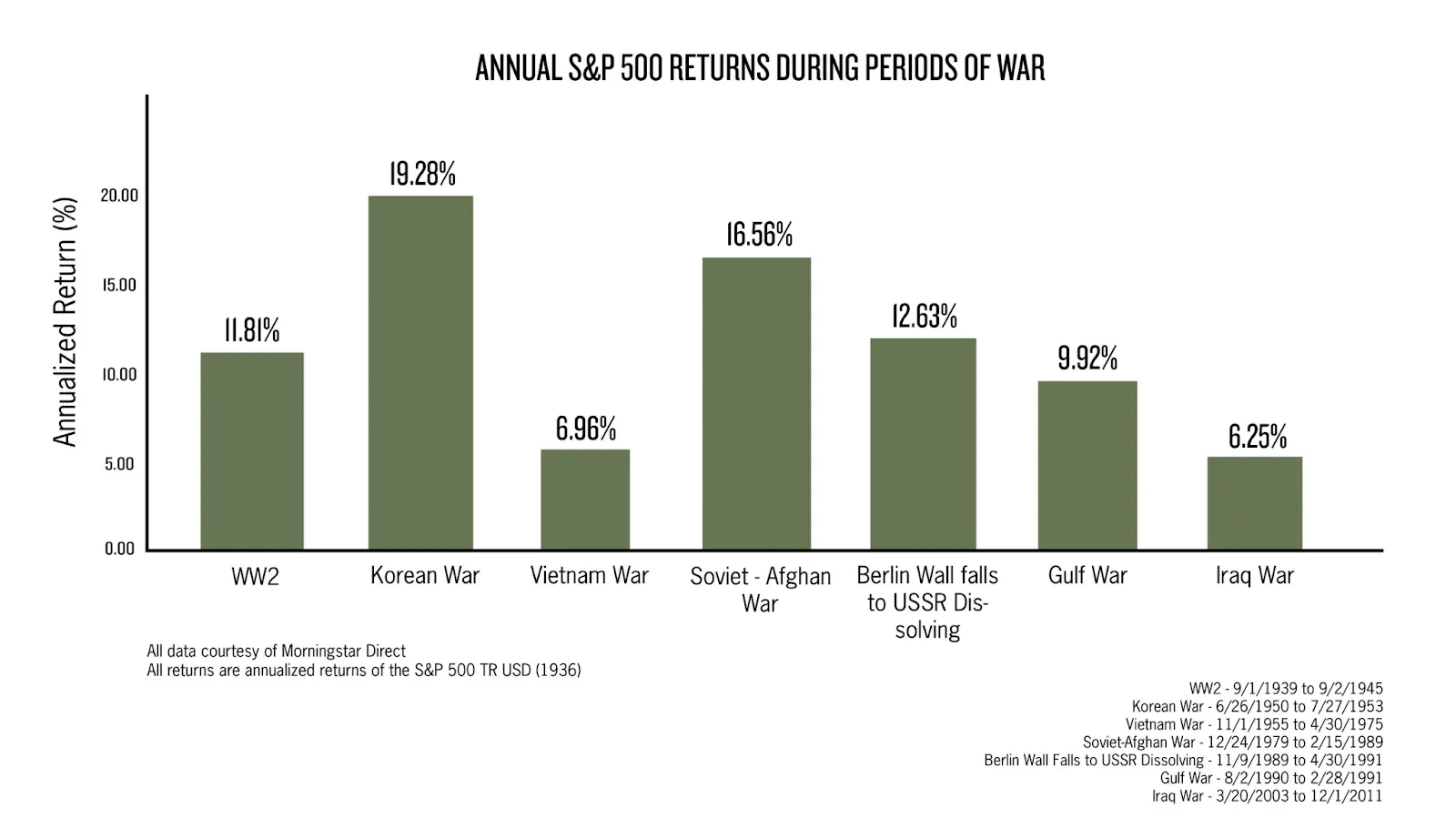 تأثير الحرب الإيرانية على الأسواق المالية العالمية