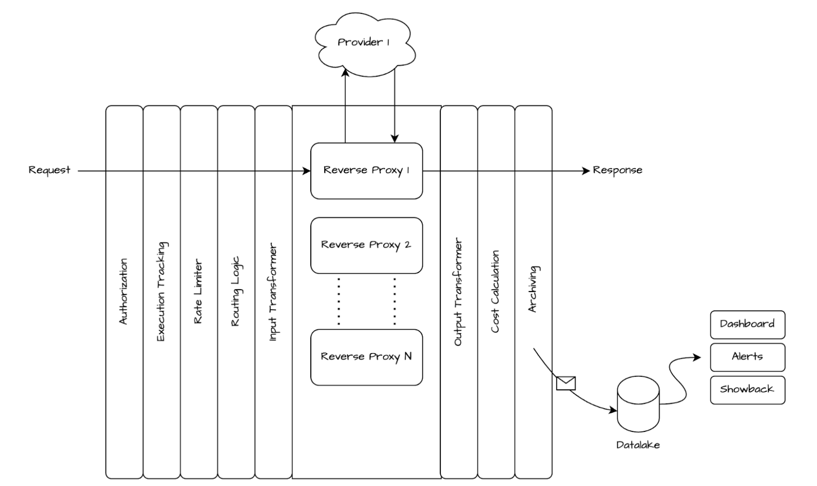 جراب تطلق ميزات جديدة تعتمد على الذكاء الاصطناعي
