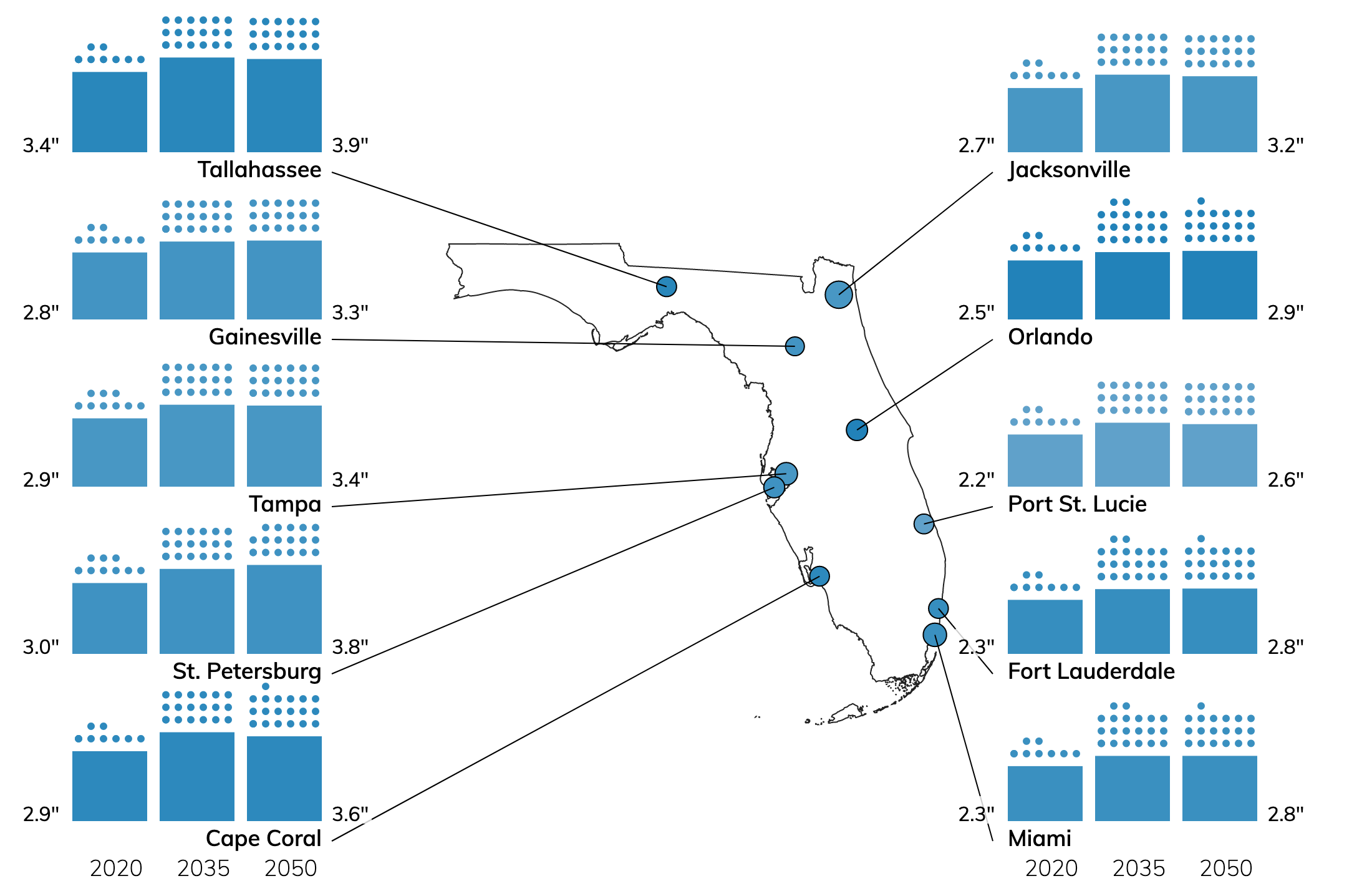 Nouvelles mesures pour la crise climatique en Floride