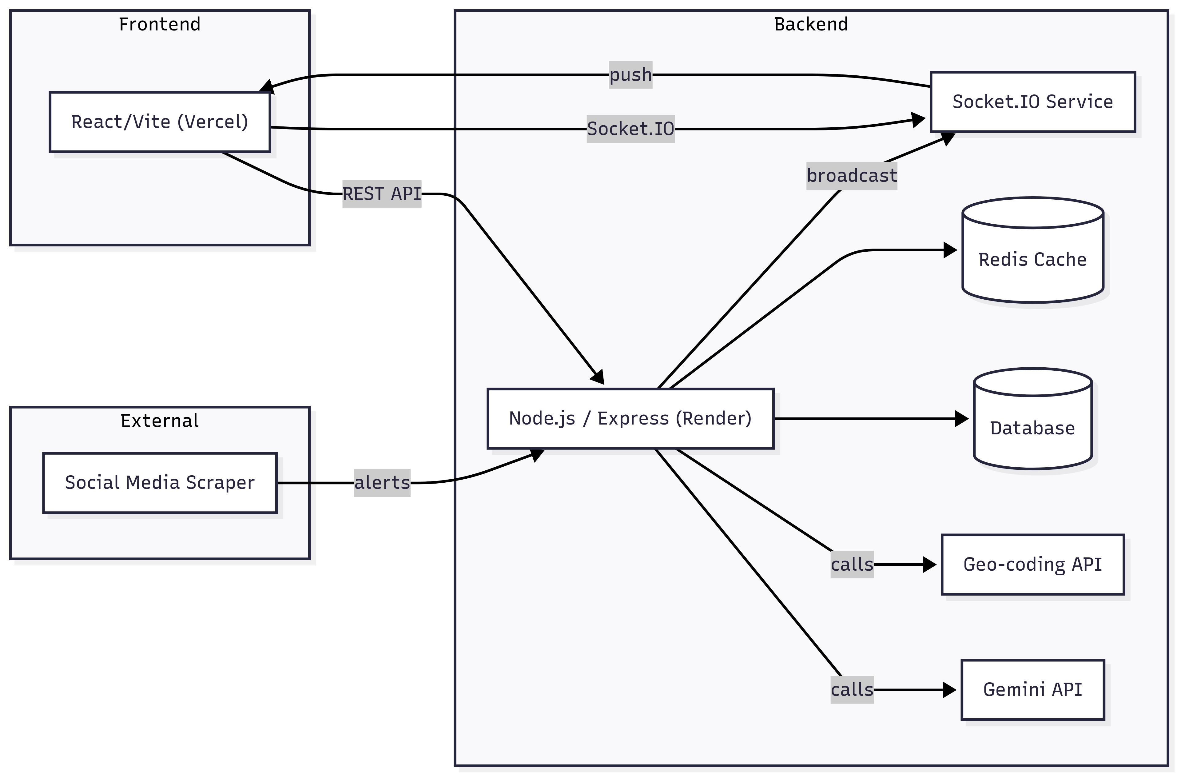 Lancement de la plateforme Hinda pour la réponse aux catastrophes