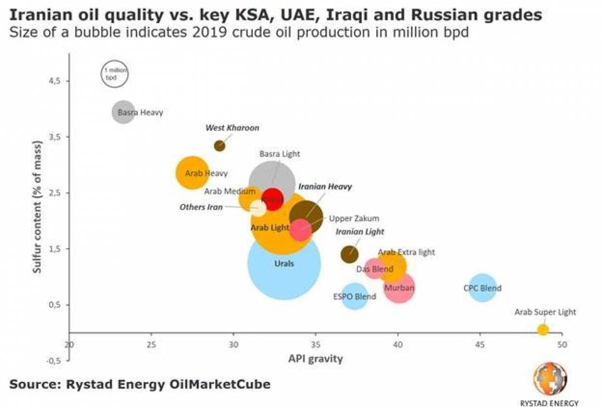 السعودية ترفع أسعار النفط للعملاء الآسيويين
