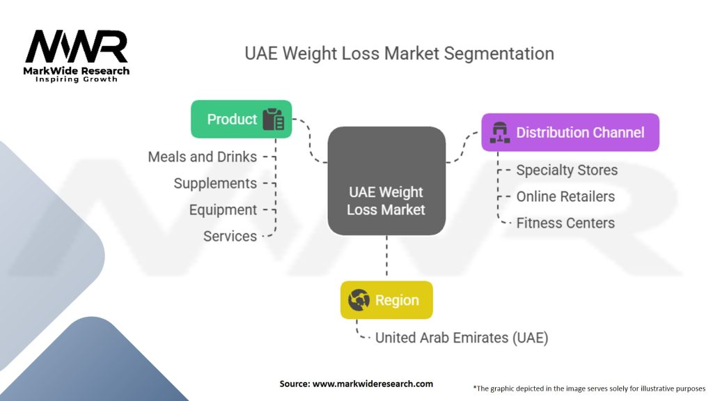 حبوب جديدة لفقدان الوزن في الإمارات