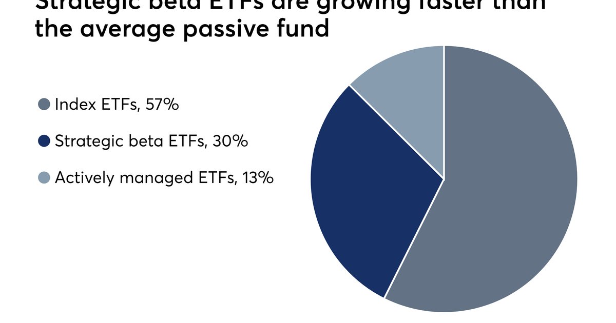 Anstieg der Schließungen von ETFs in 2026