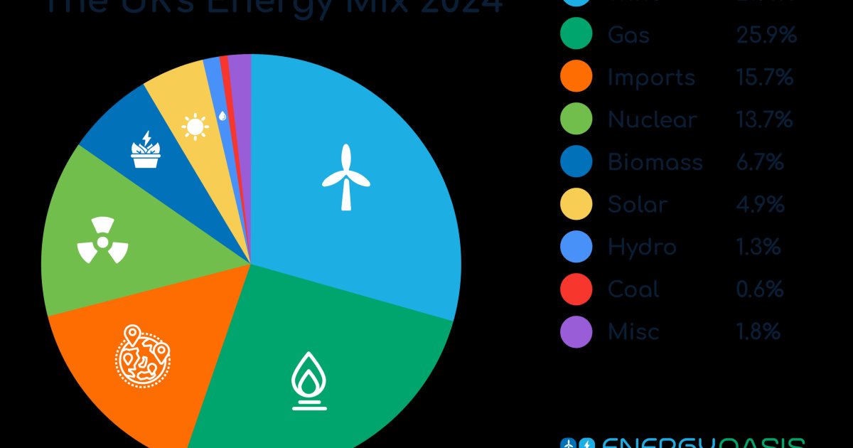 Englands Strategien gegen Öl-Lieferengpässe