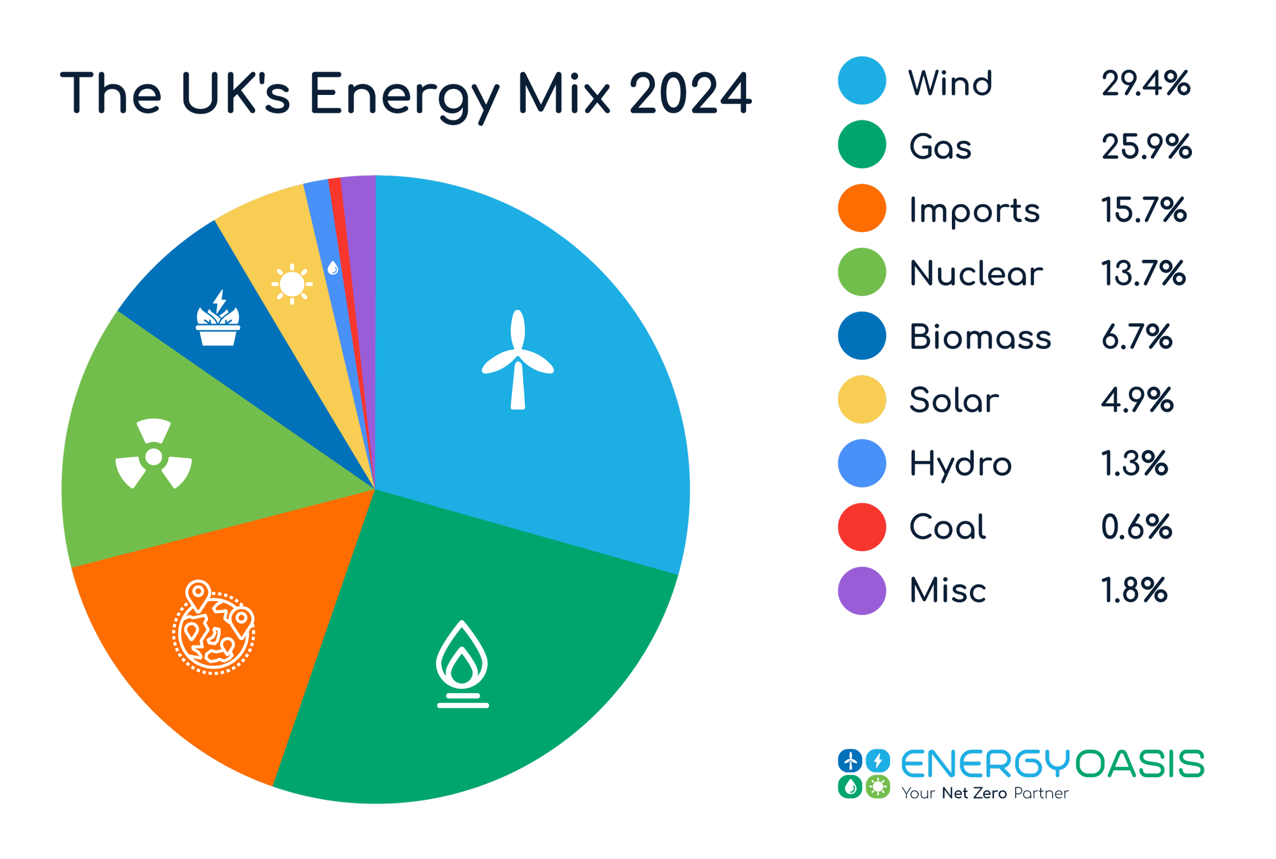 استراتيجيات إنجلترا لمواجهة نقص الإمدادات النفطية