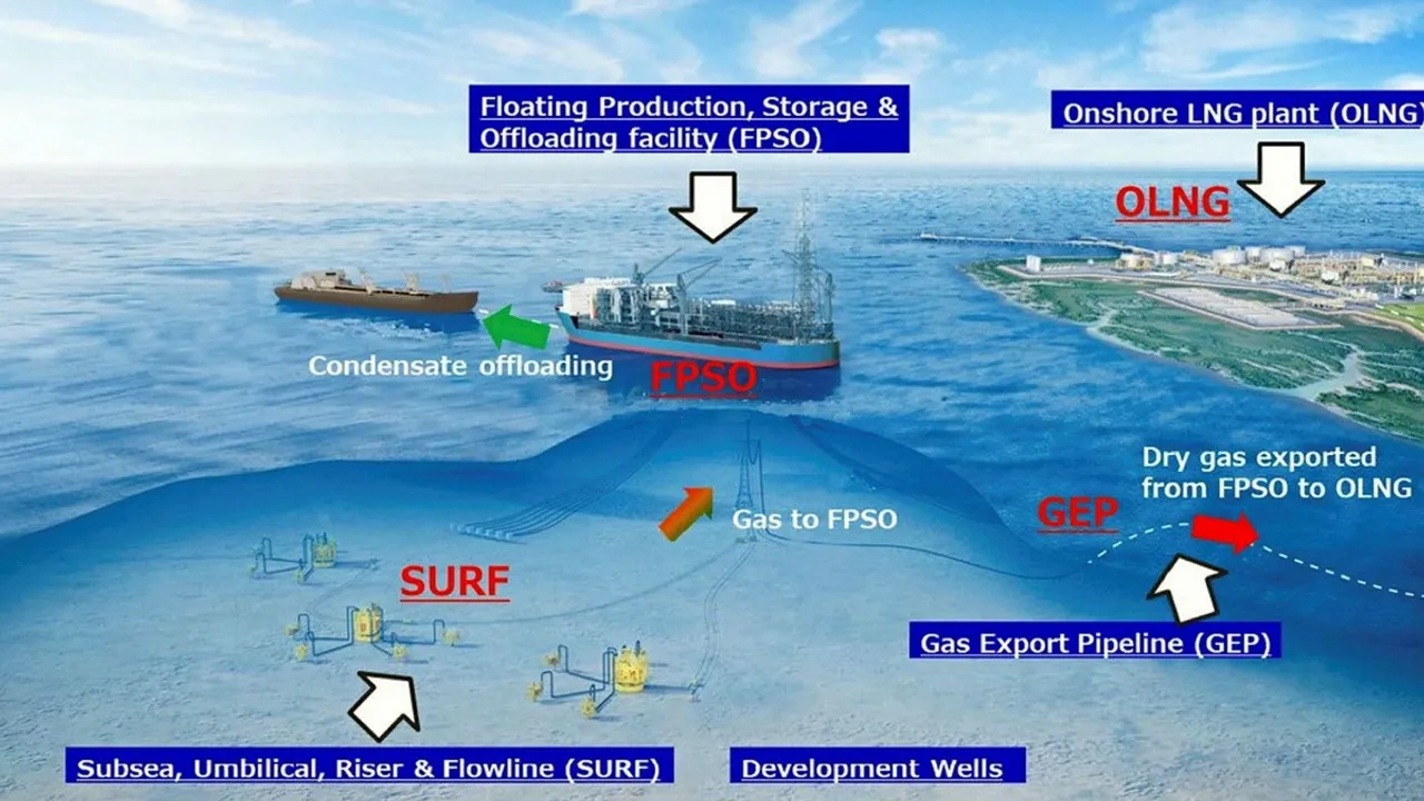Accelerate Blok Masela Gas Project Between Indonesia and Japan