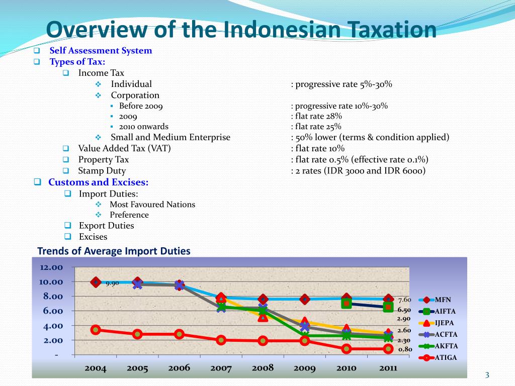 إندونيسيا تطبق ضريبة القيمة المضافة على تذاكر الطيران