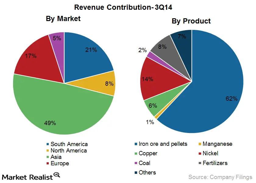 نتائج شركة فالي البرازيلية للربع الأول 2023