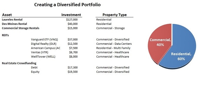 شراء محفظة تمويل عقاري بقيمة 3 مليارات ريال