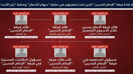 اغتيال مسؤول المدفعية في فرقة الإمام حسين