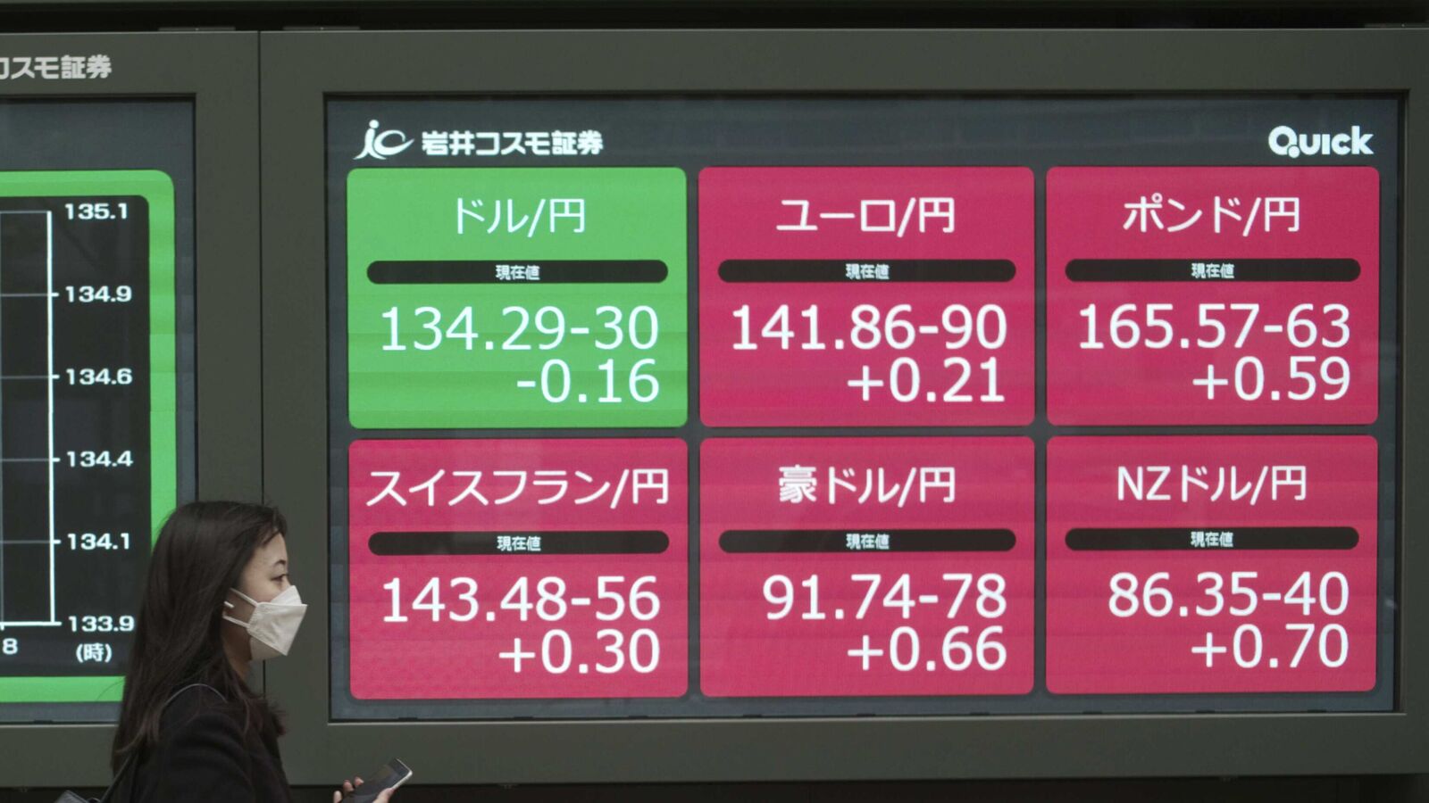 ارتفاعات جديدة في أسواق الأسهم الآسيوية
