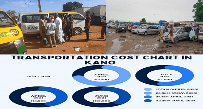 Increase in Maritime Transport in Jayapura During Eid