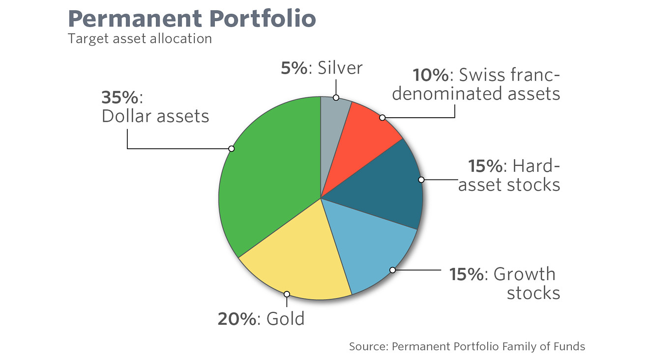 نجاح صندوق MarketWatch الافتراضي خلال الحرب الإيرانية