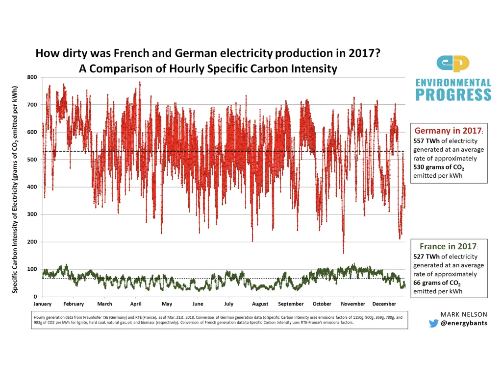 مخاوف من إلغاء استقلالية وكالة البيئة الفرنسية