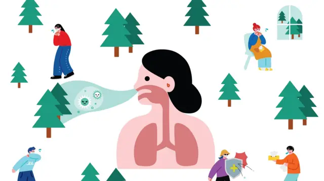 التغير المناخي وتأثيره على التهاب الأنف التحسسي