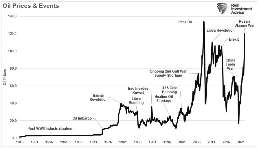 Andurand Fund Surges Due to Rising Oil Prices