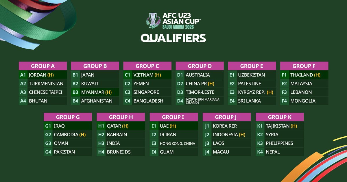 قرعة تصفيات دوري البادل السعودي