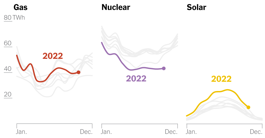 Prepare for Long-Term Energy Shock in Europe