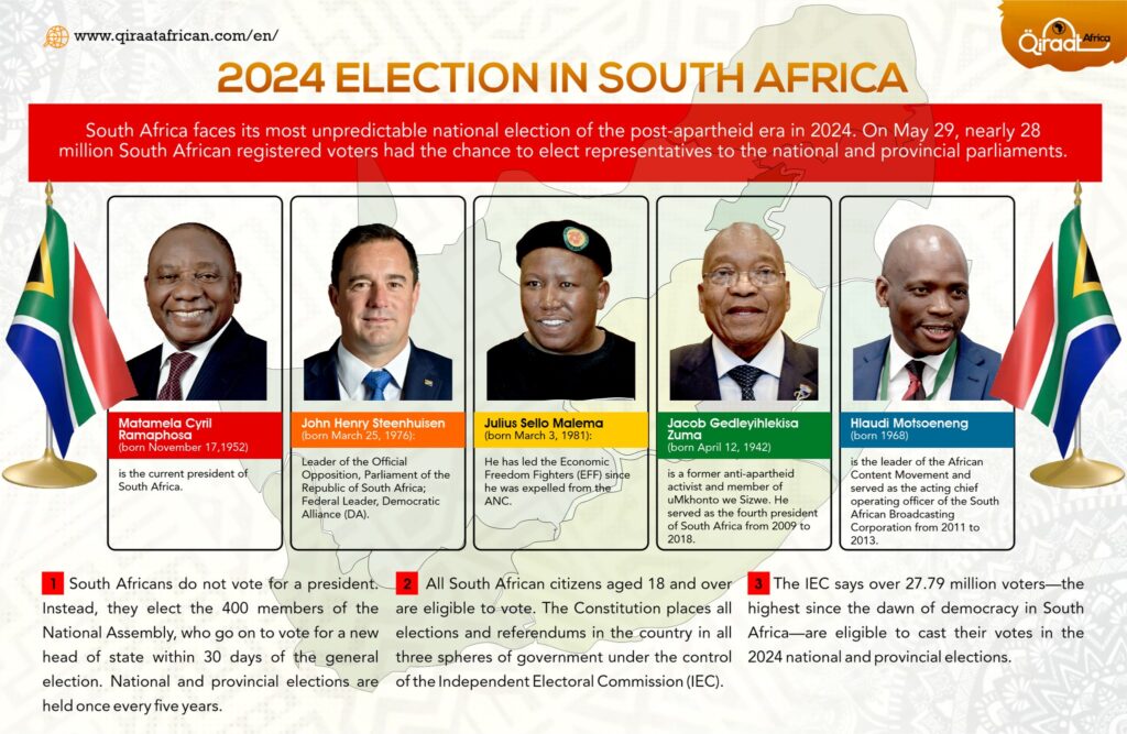 انتخابات رئاسة البرلمان الأفريقي: صراع شمال أفريقيا