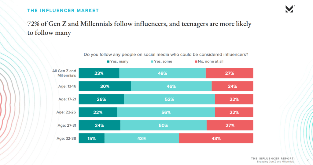 صفحات التواصل الاجتماعي في الجزائر وتأثيرها