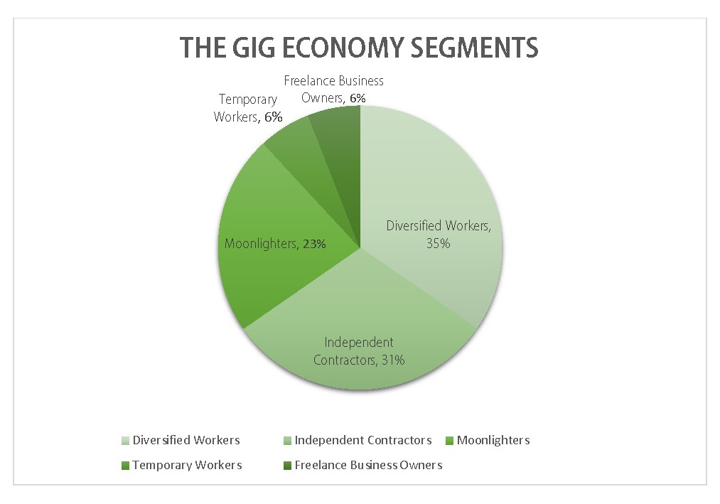 Impact de l'économie libre sur la consommation aux États-Unis
