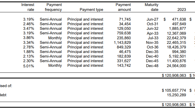 تأثير المخاوف في سوق الائتمان الخاص على الديون البلدية الأمريكية