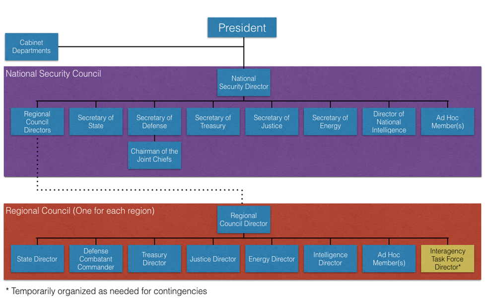 Wichtigkeit der nationalen Sicherheit und Verantwortung der Gemeinschaft