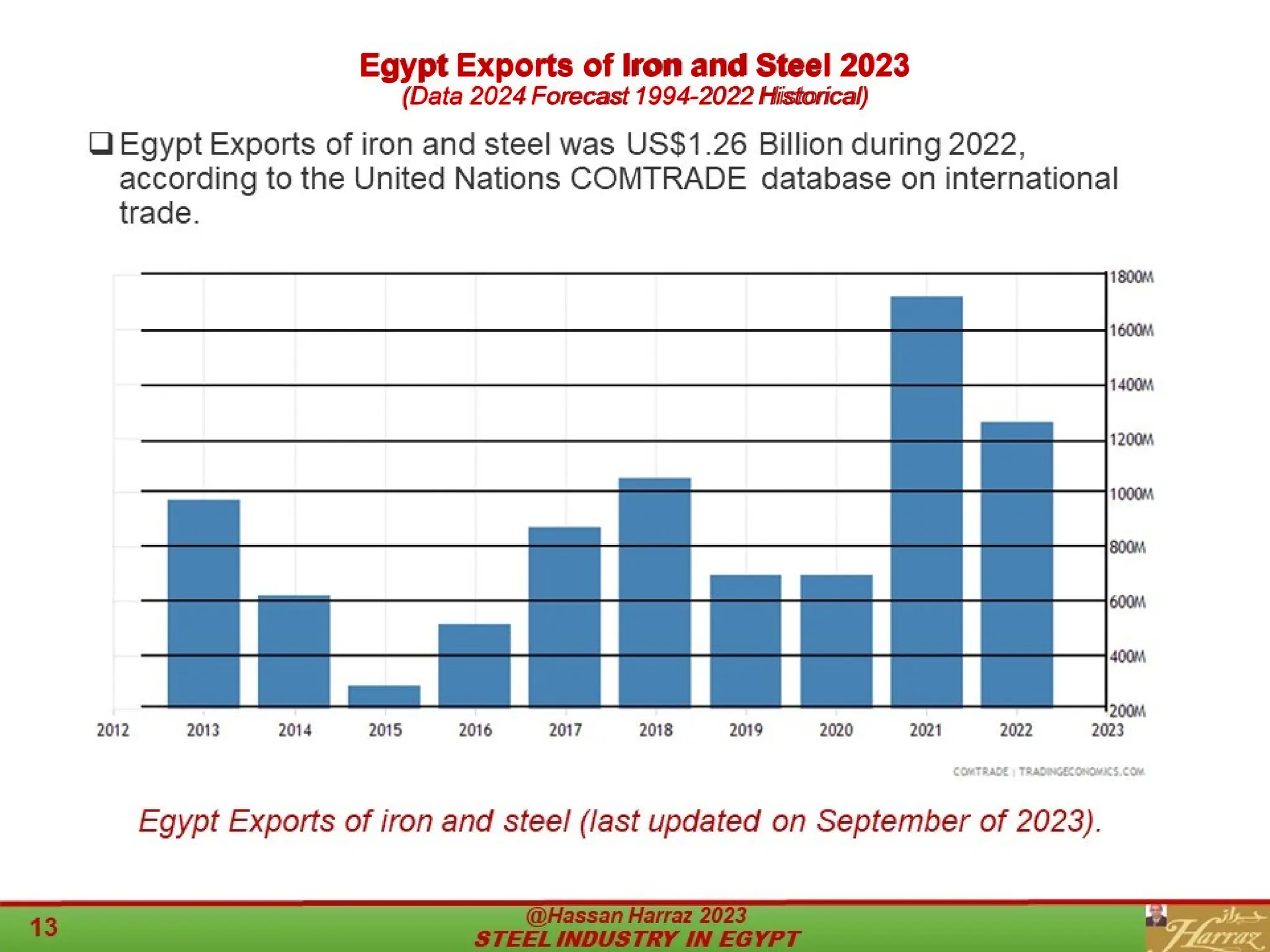Expert : Droits sur le billet manquent de fondement légal