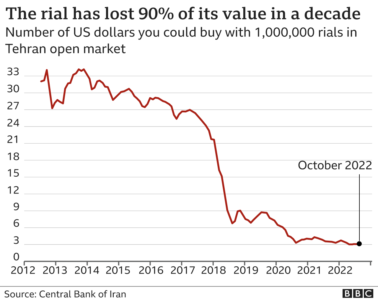 Arab nations take economic measures against Iran war effects