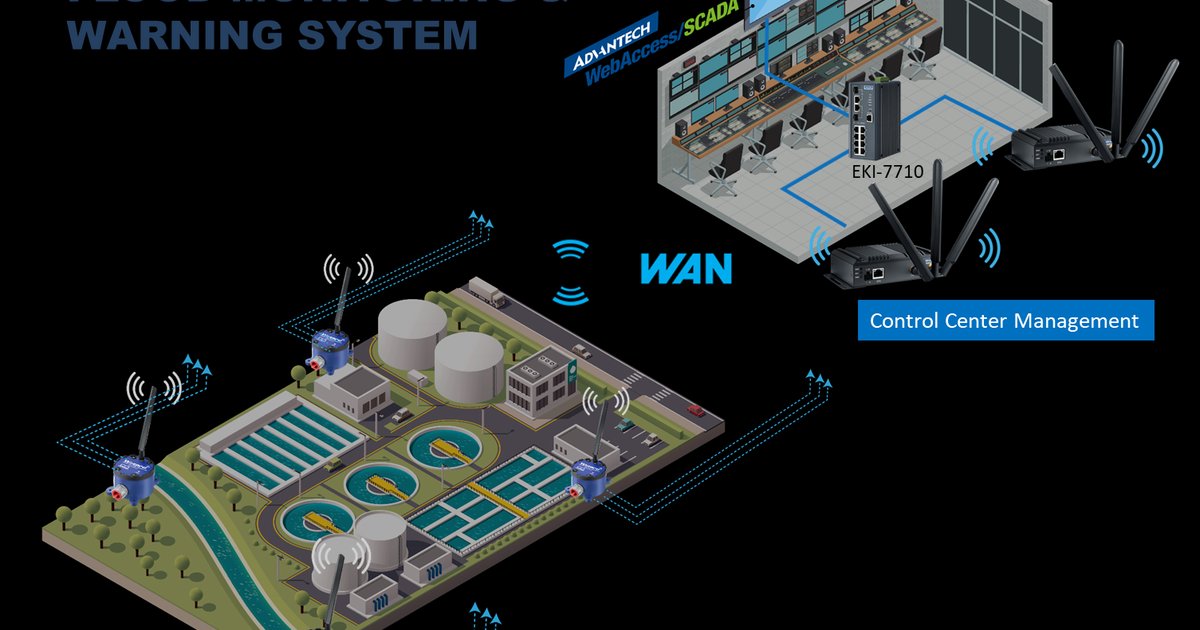 Entwicklung von Hochwasserwarnsystemen: Dringende Notwendigkeit