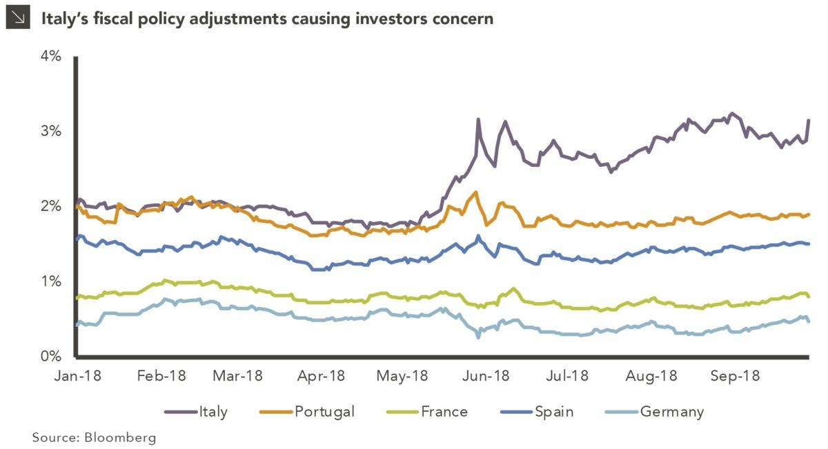 إيطاليا تعلن عن عجز في الميزانية العامة لعام 2025