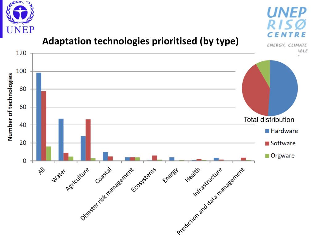 تحديات العصر الحديث وكيفية التكيف معها