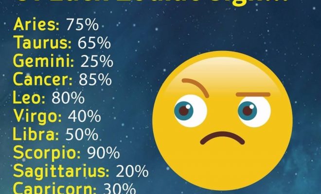 Eifersucht der vier Sternzeichen-Männer in Beziehungen