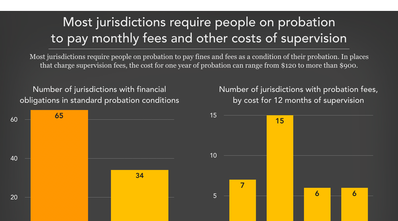 Bedingte Entlassung gegen Geld: Debatte über soziale Gerechtigkeit