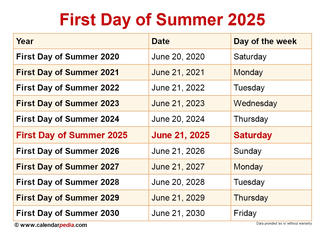 موعد تطبيق التوقيت الصيفي 2026