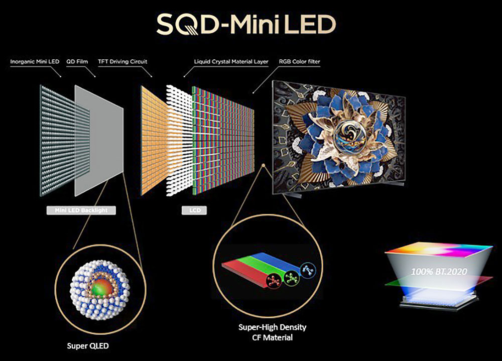 SQD-Mini LED: ثورة في تكنولوجيا العرض