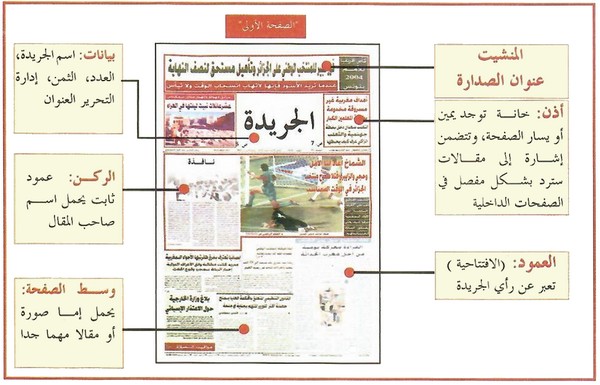 Junge Menschen fordern unterhaltsame Nachrichteninhalte