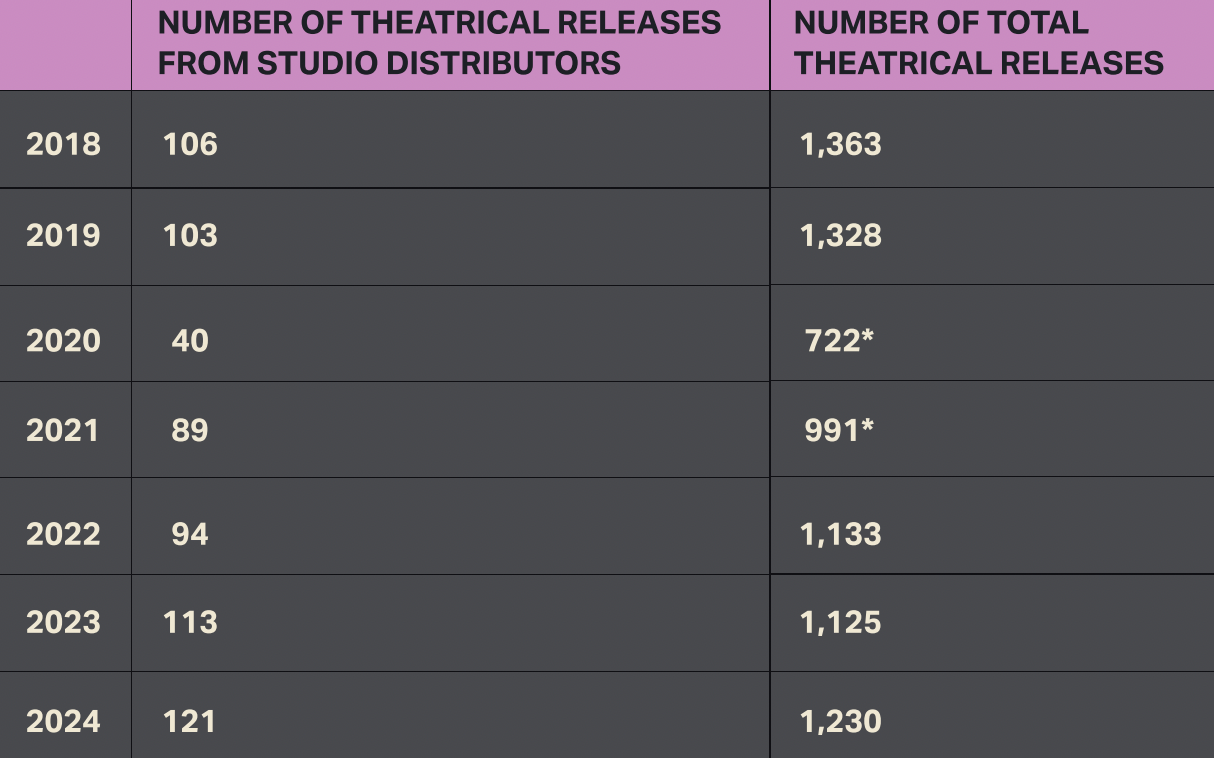 فيلم هوليوودي جديد قيد الإنتاج