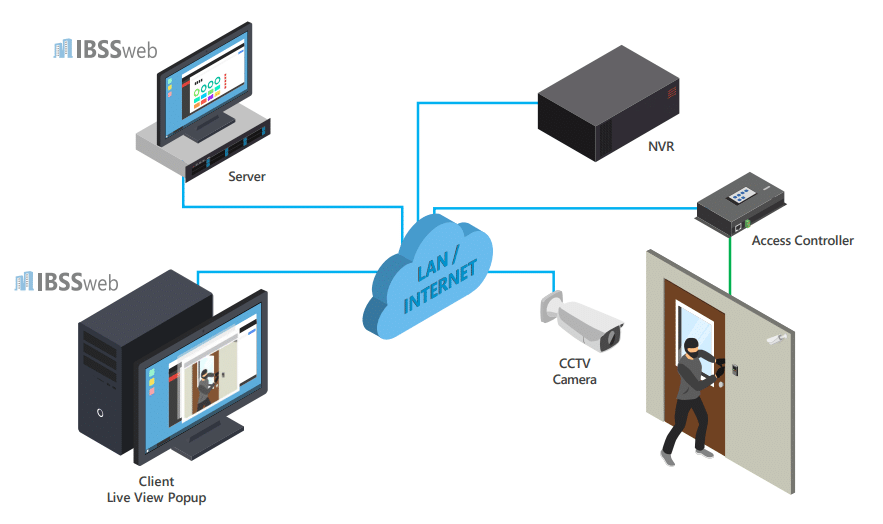 تعزيز الأمن في جاكرتا عبر دمج كاميرات المراقبة